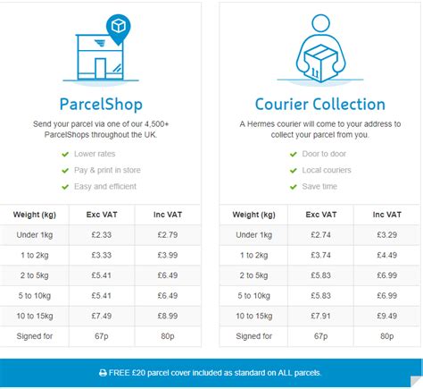 hermes send a parcel|hermes parcel sizes and prices.